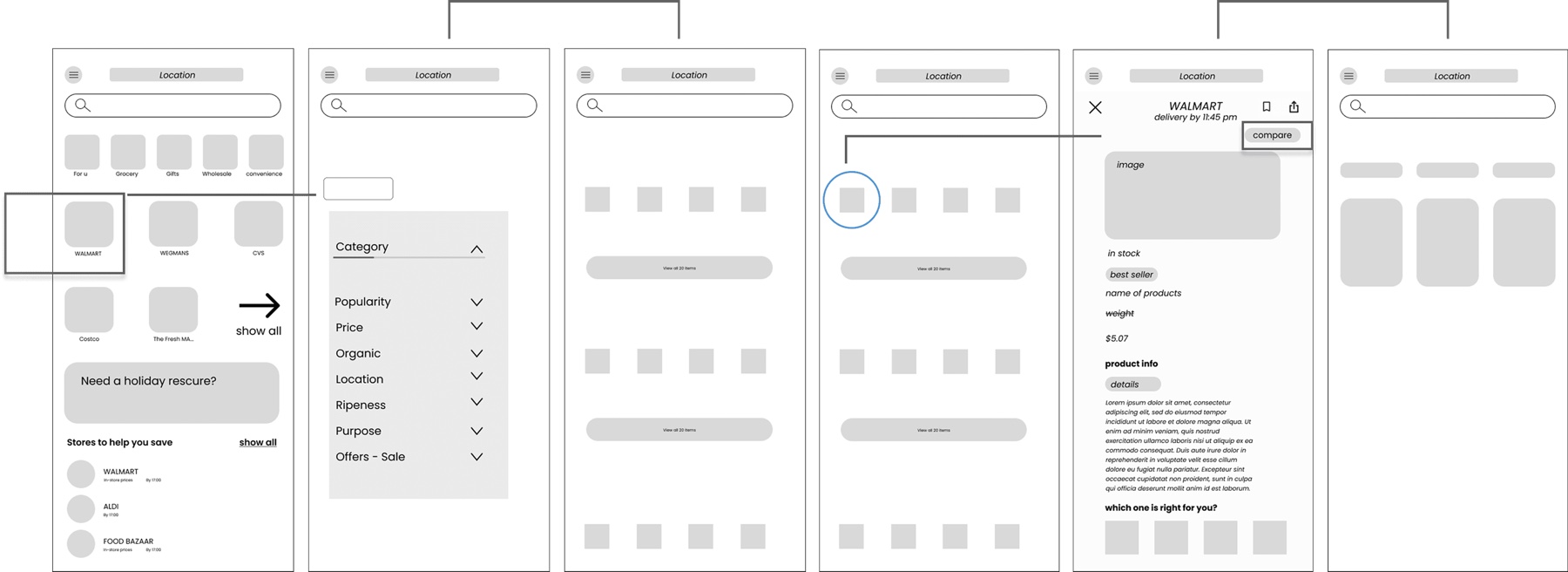 Six grey wireframes of the compare flow, from the store home to the compare sheet.